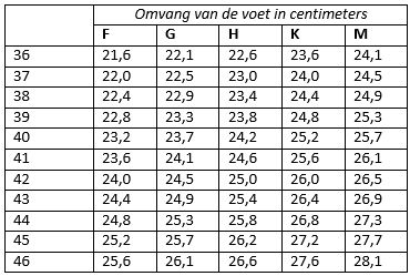 Schoenen 2020: Schoenen met wijdtematen breedtematen voor Breedte en wijdtematen